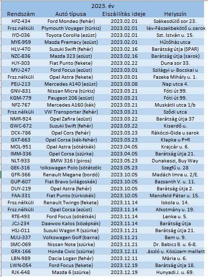 Elszállított járművek 2023.12.