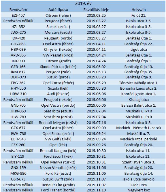 elszállított járművek 2019