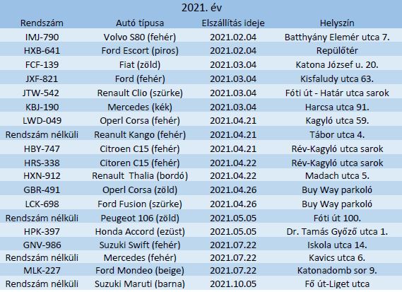 elszállított járművek 2021